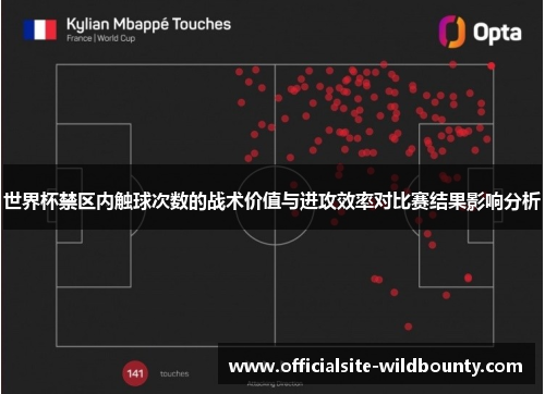 世界杯禁区内触球次数的战术价值与进攻效率对比赛结果影响分析