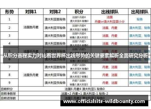从积分赛程实力对比看世界杯出线形势的关键要素解析全面研究分析