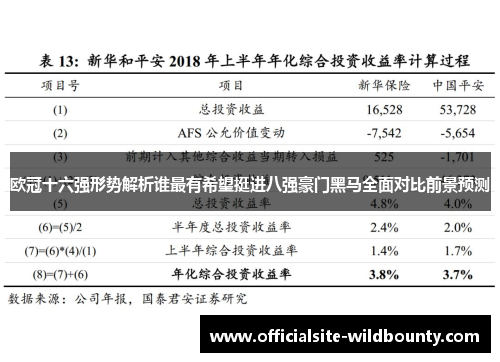 欧冠十六强形势解析谁最有希望挺进八强豪门黑马全面对比前景预测