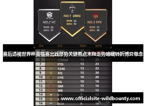 赛后透视世界杯资格赛出线形势关键看点末段走势暗藏转折博弈悬念