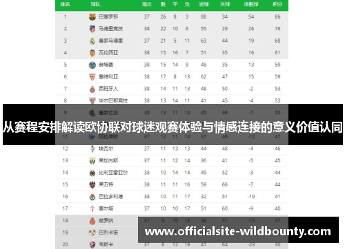 从赛程安排解读欧协联对球迷观赛体验与情感连接的意义价值认同