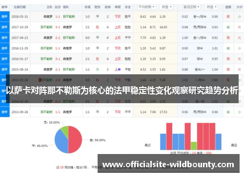 以萨卡对阵那不勒斯为核心的法甲稳定性变化观察研究趋势分析