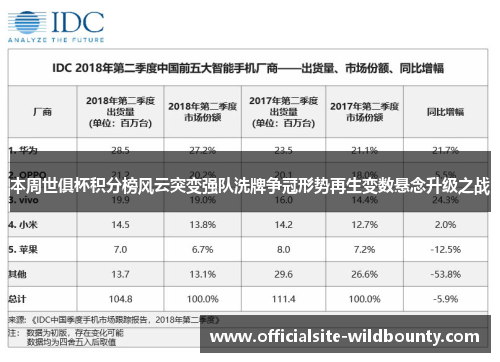 本周世俱杯积分榜风云突变强队洗牌争冠形势再生变数悬念升级之战
