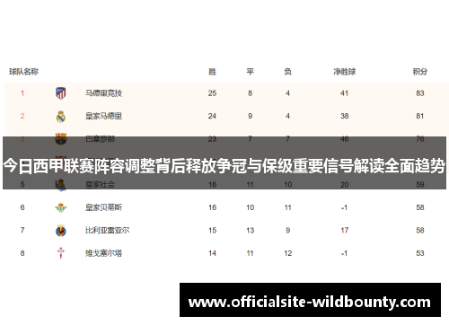 今日西甲联赛阵容调整背后释放争冠与保级重要信号解读全面趋势