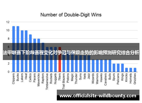 法甲联赛下阶段赛程变化对争冠与保级走势的影响预测研究综合分析