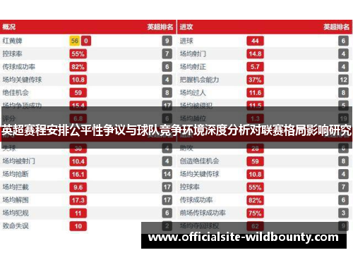 英超赛程安排公平性争议与球队竞争环境深度分析对联赛格局影响研究