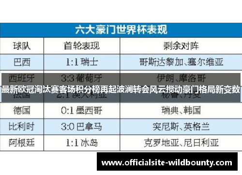 最新欧冠淘汰赛客场积分榜再起波澜转会风云搅动豪门格局新变数
