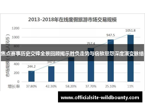 焦点赛事历史交锋全景回顾揭示胜负走势与宿敌恩怨深度演变脉络