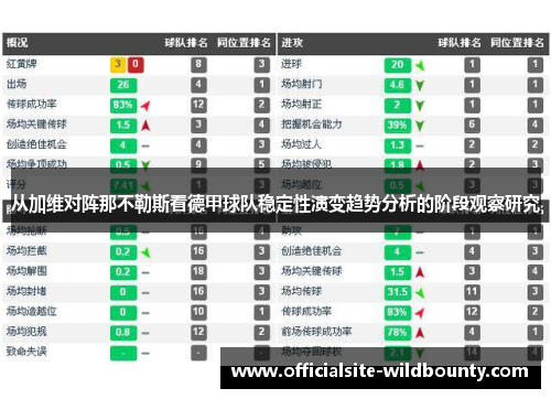 从加维对阵那不勒斯看德甲球队稳定性演变趋势分析的阶段观察研究