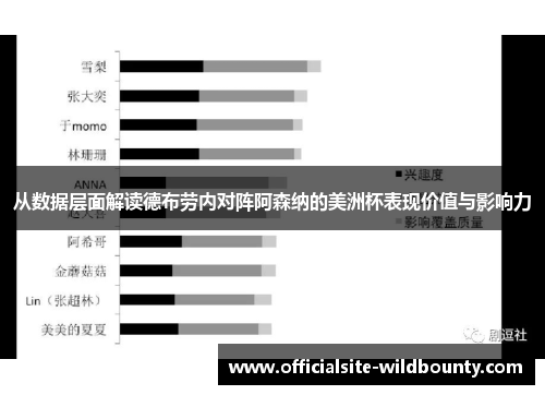 从数据层面解读德布劳内对阵阿森纳的美洲杯表现价值与影响力