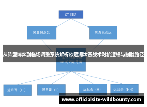 从阵型博弈到临场调整系统解析欧冠淘汰赛战术对抗逻辑与制胜路径